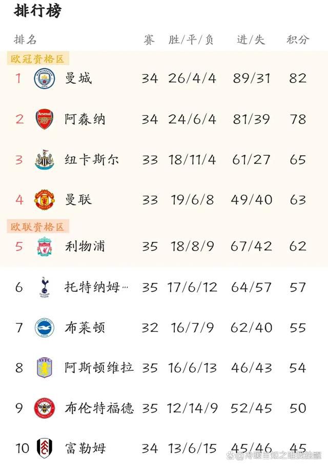 巴萨2-1再次领先阿尔梅里亚。